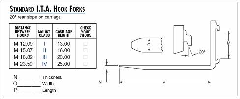 Forklift Fork Size Chart