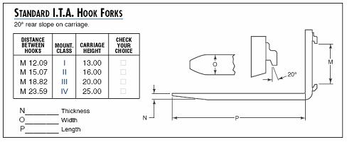 Equipment Telematics Forklift Fork Dimensions